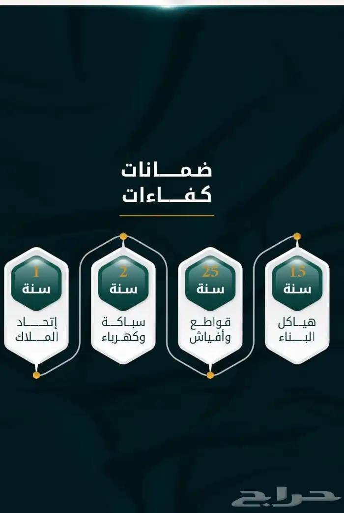 شقق للبيع والاستثمار من غرفتين وثلاث بموقع جابرمن 250 الف 7