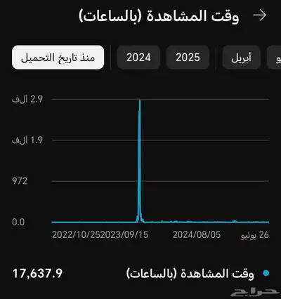 قناة يوتيوب فيها 2600 مشترك تقريبا 2