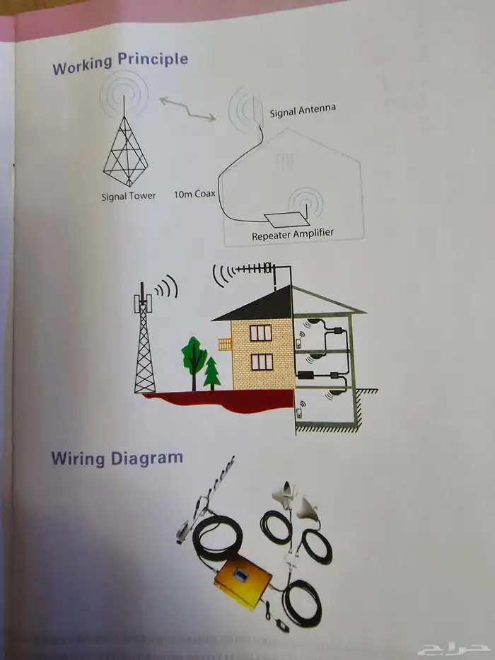 للبيع راوتر شبكه 2