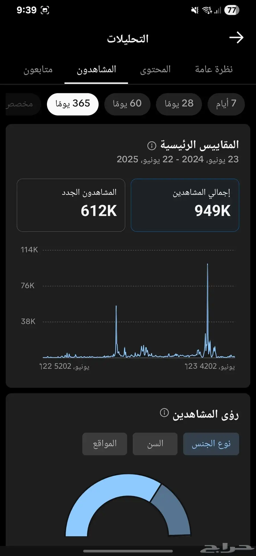 تيك 61k متابع 2