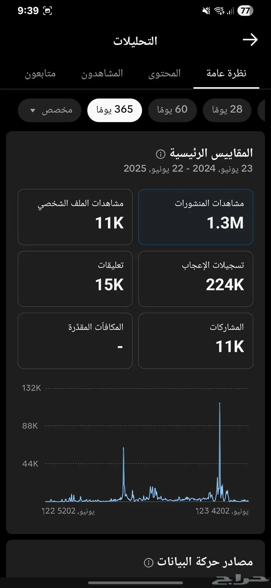 تيك 61k متابع 1