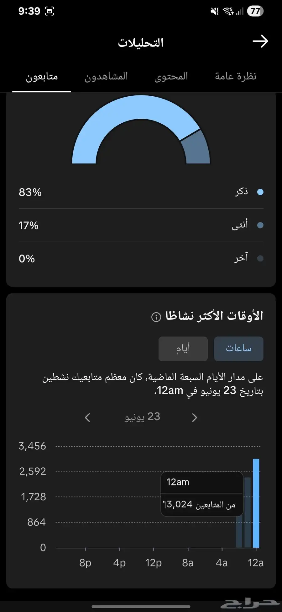 تيك 61k متابع 0