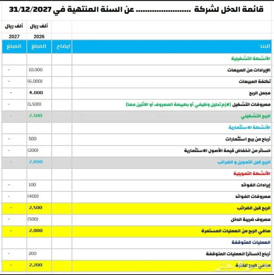 محاسب عام ومراجع 0