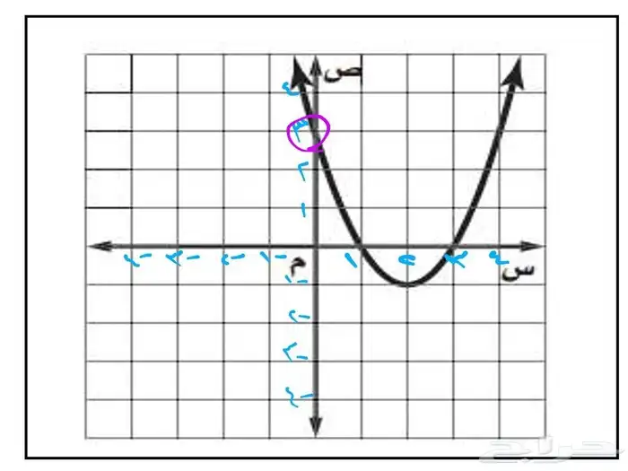 معلم رياضيات ومتابعة ابتدائي متوسط ثانوي قدرات تحصيلي 0