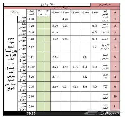 حساب كميات لمشاريع الانشائية فلل سكنية - محطات -فنادق 0