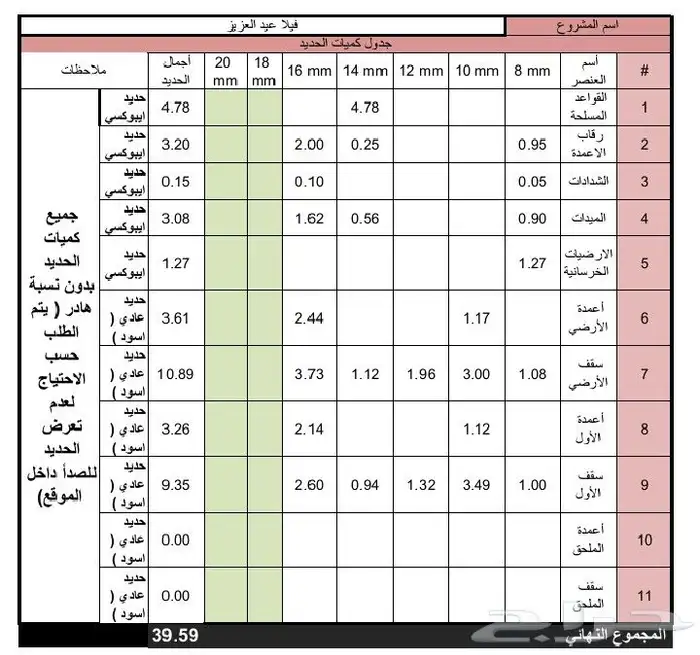 حساب كميات لمشاريع الانشائية فلل سكنية - محطات -فنادق 0