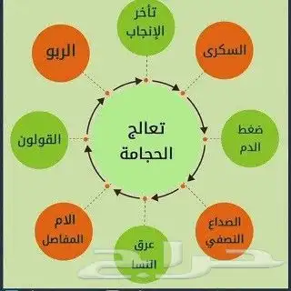 حجامه السنه لشهر محرم 0
