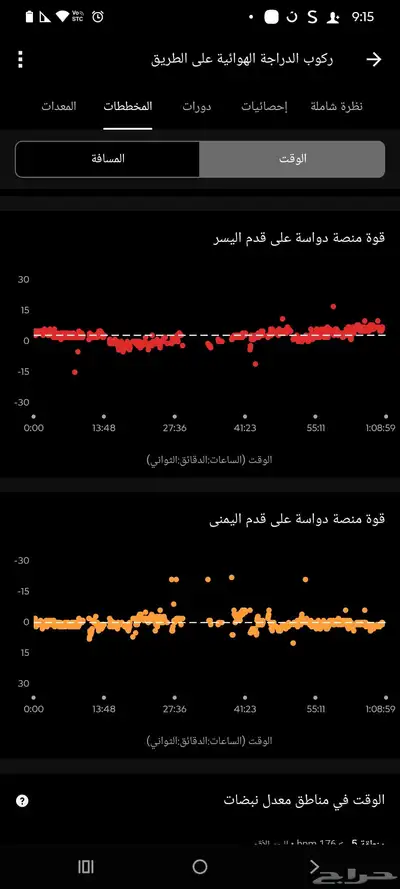 مقياس طاقة دراجة هوائية 5