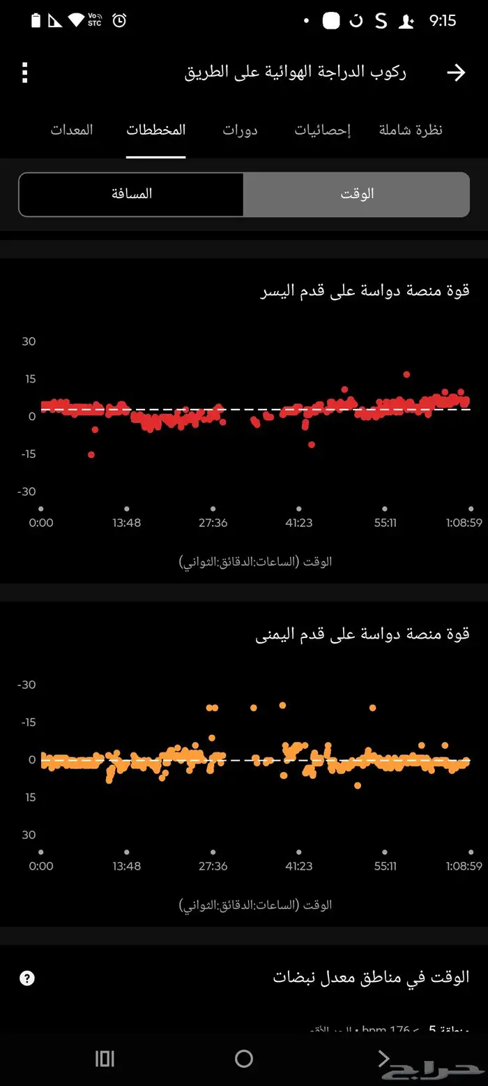 مقياس طاقة دراجة هوائية 5