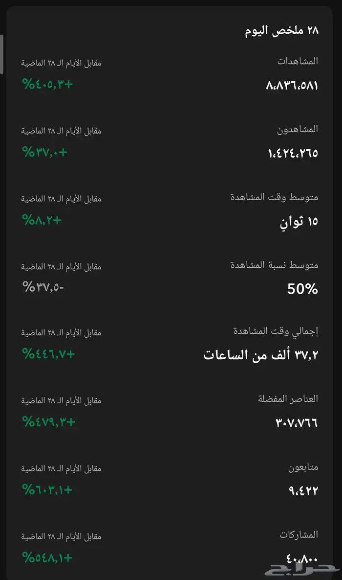 سناب (انباع) 3