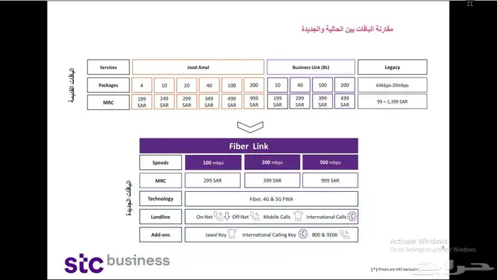 احدث خدمات الاتصالات السعودية STC 1