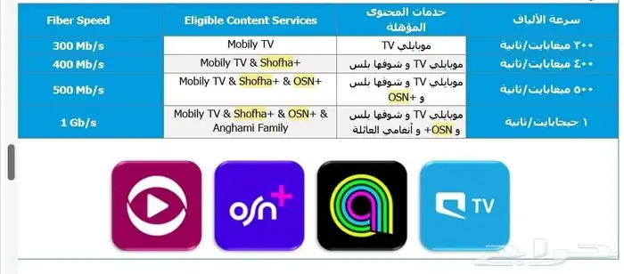 موبايلي فايبر الالياف البصرية 6