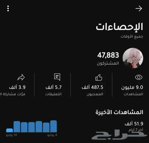 يوتيوب سعر مناسب 0