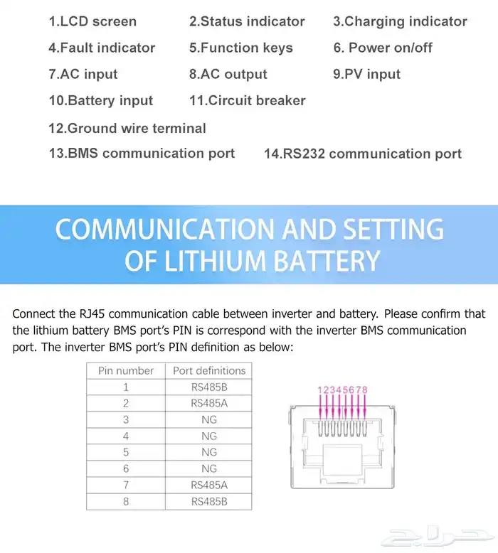 محول طاقة شمسية هايبرد نظامين 12V 24v 12
