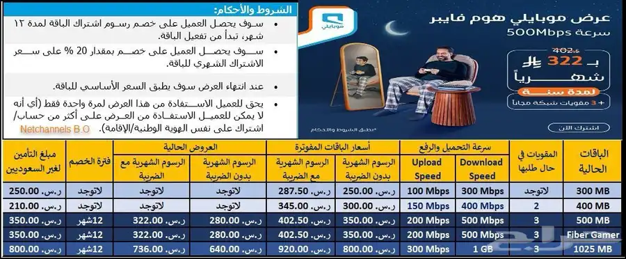 ألياف بصريه 3