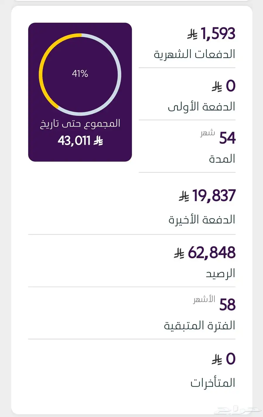 سيارة توسان 2020 للتنازل بمقابل 2