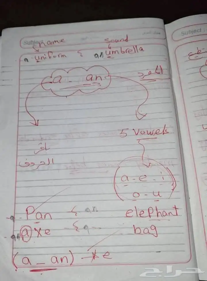 كورس اللغه الانجليزيه للاطفال تأسيس القراءه والكتابه 0