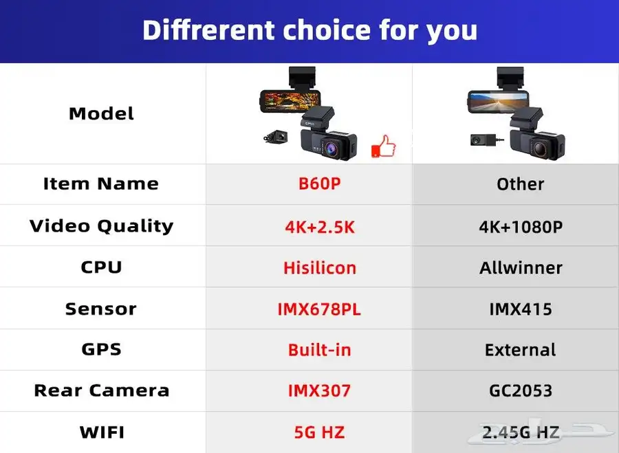 داش كام بدقة عالية الجودة وبأسعار تنافسية 4k 3