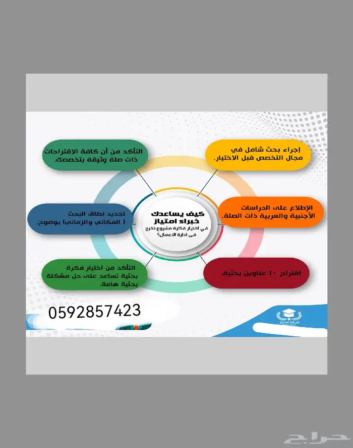 بحوث علمية جامعية اسعار رمزية 0