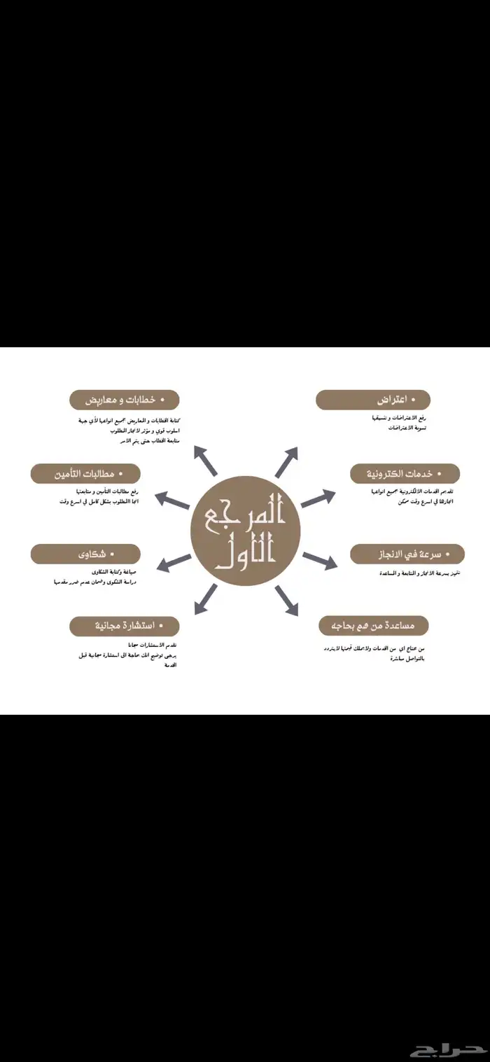 برقية - دعوى - استشارة - اعتراض - معروض - خطاب - تأمين 0