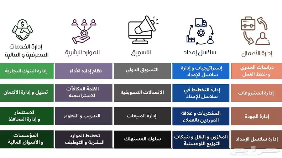 تعلن اكاديمية اعمل بيزنس بالمملكة عن خصم اضافي والذي يصل 4