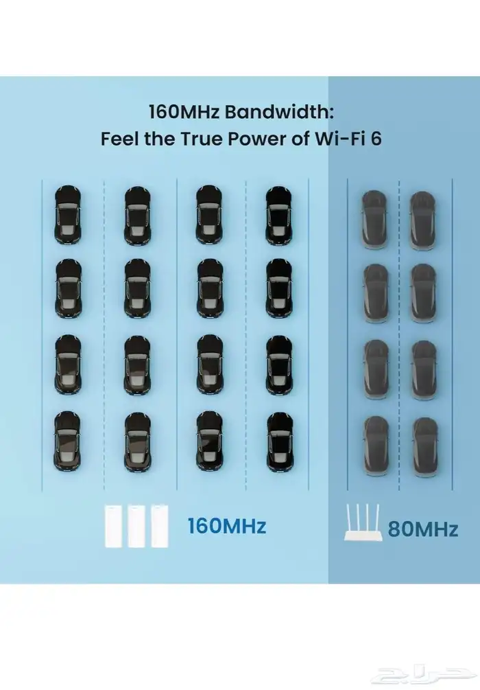 Tenda Nova MX12 AX3000 Mesh Wi-Fi 6 System 7