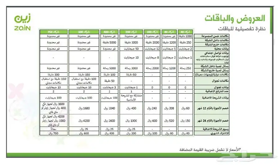 زين اعمال (شركات  مؤسسات فنادق ) 1