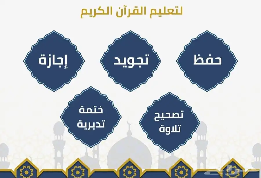معلم قرآن كريم بالقراءات العشر الصغري والكبري 0