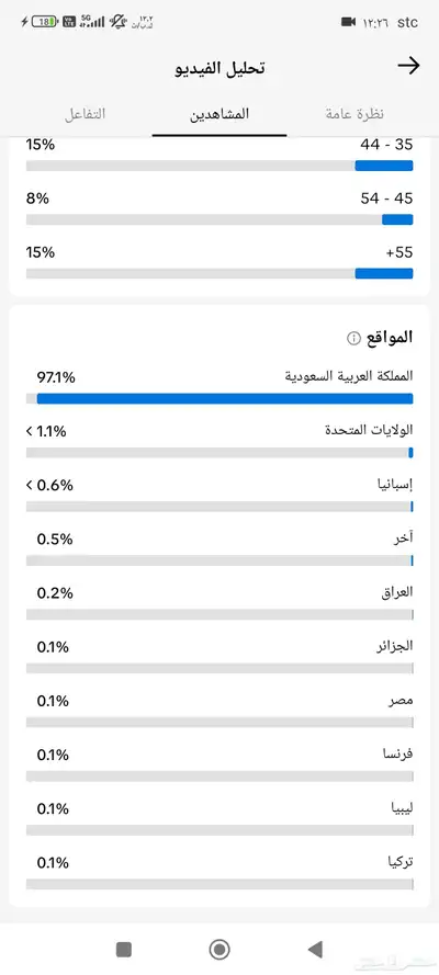 حساب تيك توك 51 الف متابع 1