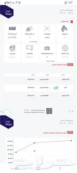 اف ج ي للبيع 0