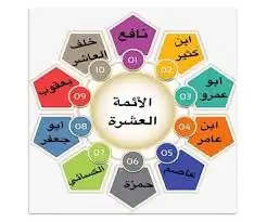 معلم قرآن كريم بالقراءات العشر الصغري والكبري 2