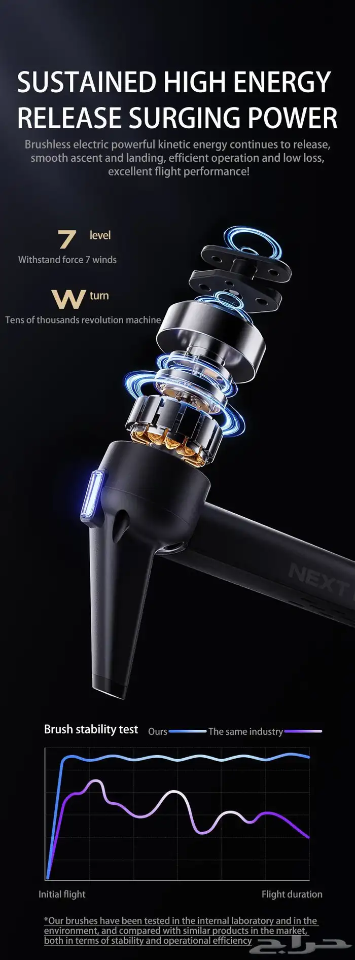 طائره درون p7 max للبيع علا السوم الطائرة جديد 2