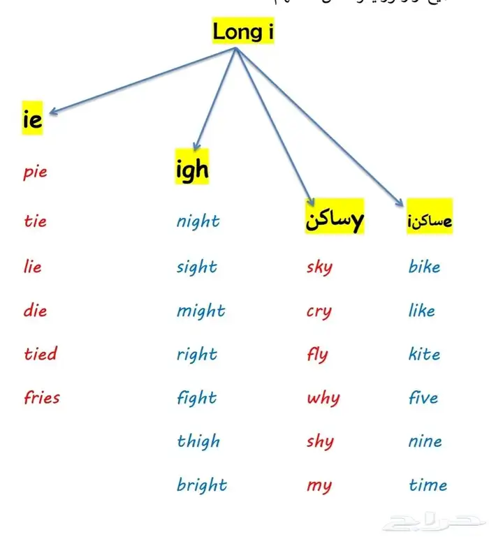 معلم سوداني قدرات وتحصيلي ورياضيات وانجليزي كل المراحل 0