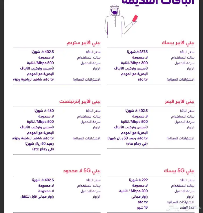 مندوب ألياف بصريه شركه STC 2
