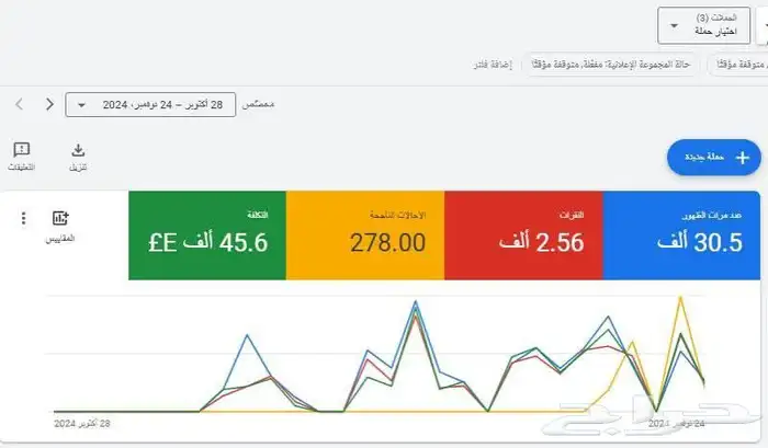 اعلانات قوقل 1