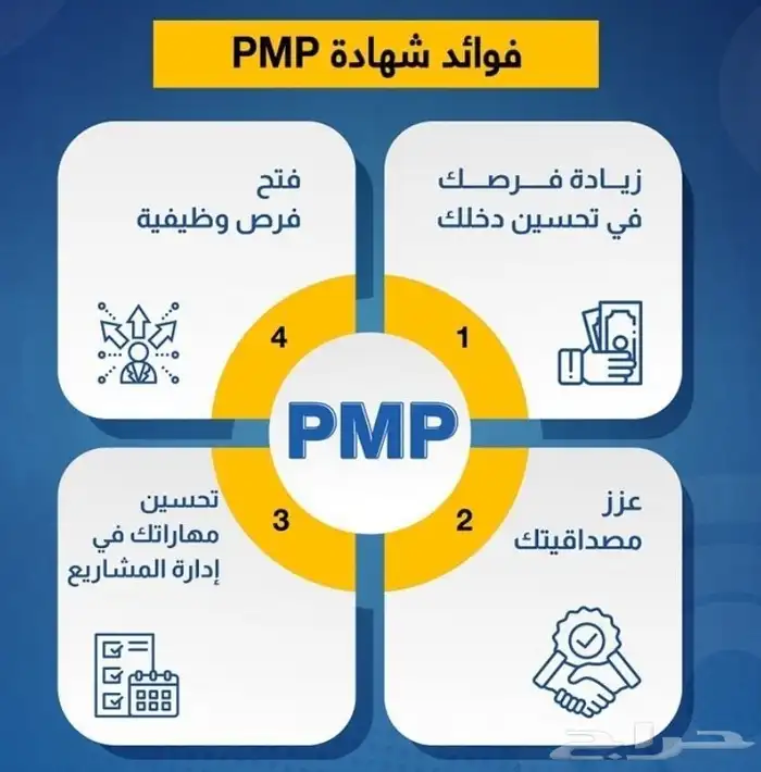 pmp في ثلاث ايام 2