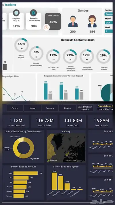 داش بورد اكسل Dashboard 0