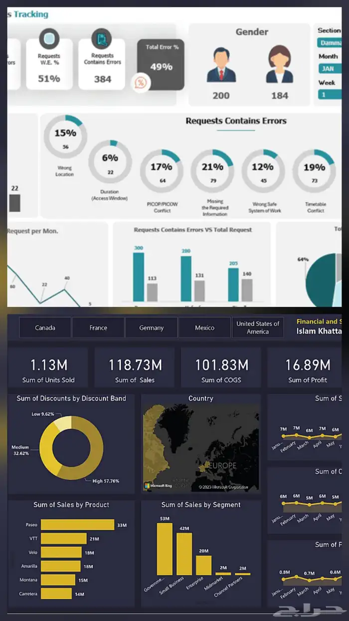 داش بورد اكسل Dashboard 0