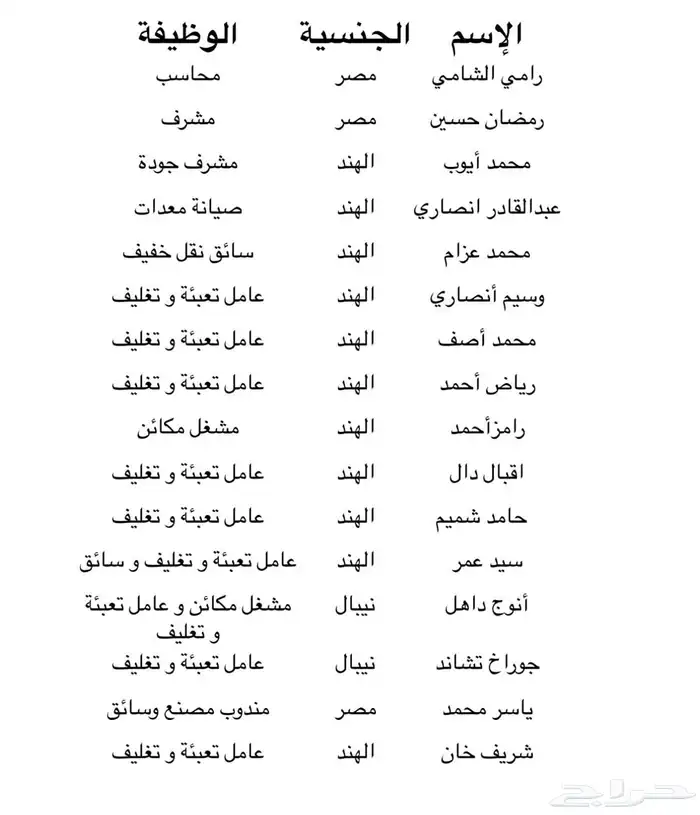 مصنع شبش وفشار متكامل. 1