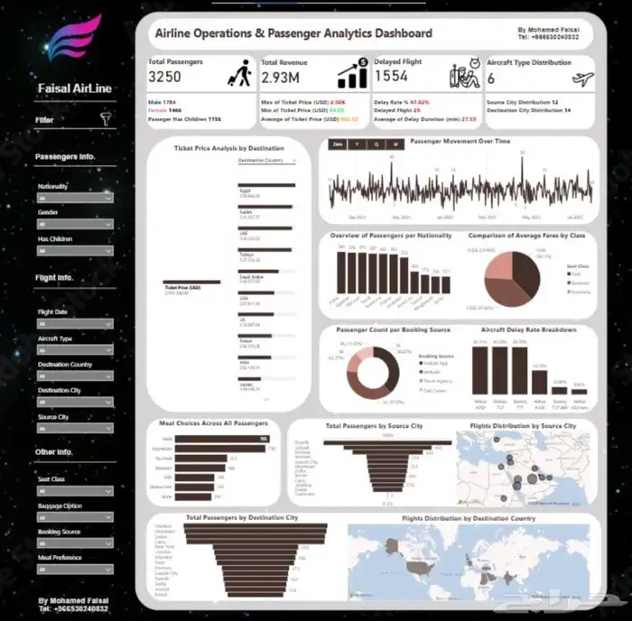 تحليل بيانات Data Analyst 7
