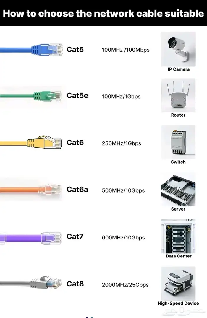 شبكات و كاميرات و انظمة امان 15
