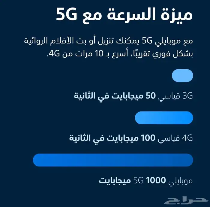 عروض موبايلي 5G شريحه نت لامحدود مع راوتر 5Gمع راوتر متنقل 3