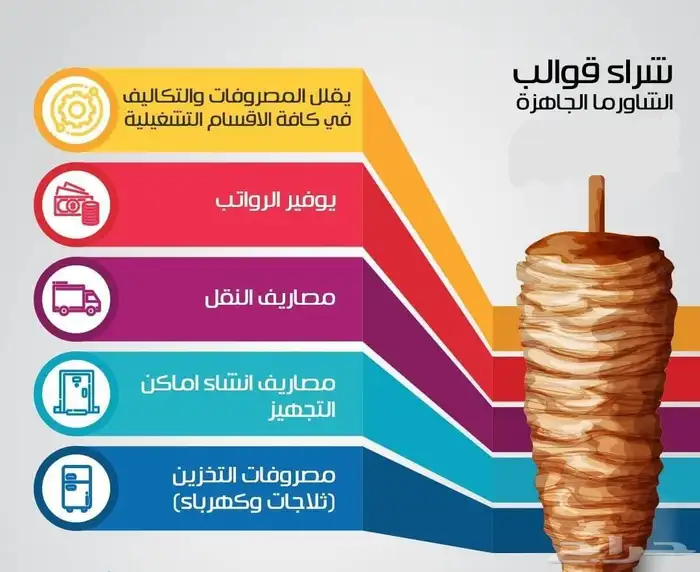اسياخ شاورما متبله جاهزه تبدأ من 5كيلو الي80كيلو 2