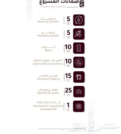شقق تمليك للبيع والاستثمار في حي الرحاب 3غرف 3