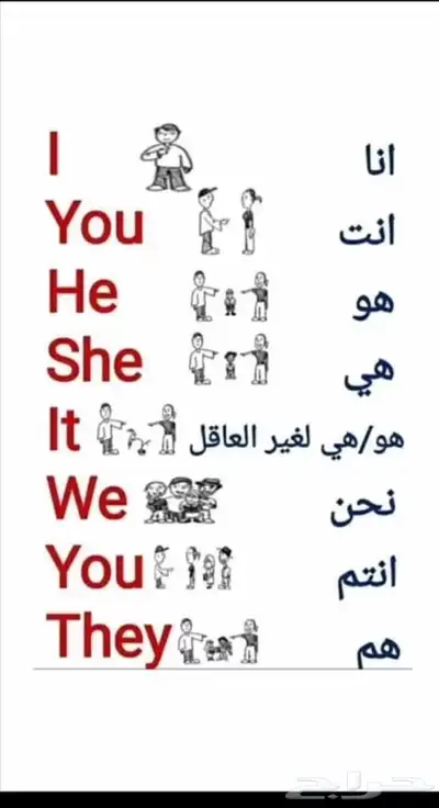 معلمة خصوصيه تاسيس ومتابعه 0