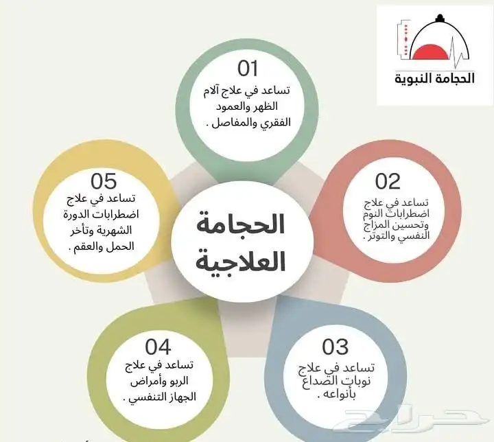 حجامه وعلاج للخلعه 1