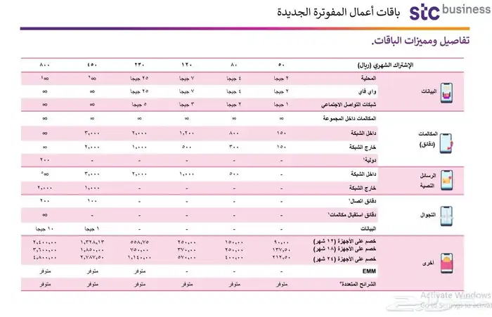 احدث خدمات الاتصالات السعودية STC 1