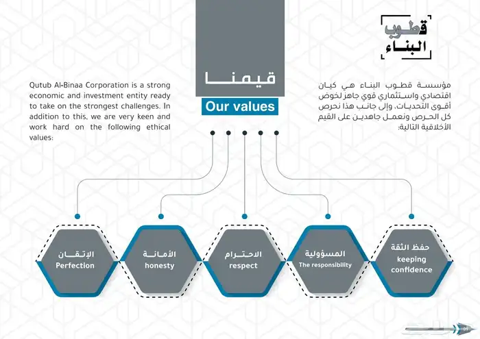 بلوك طابوق بركاني 5