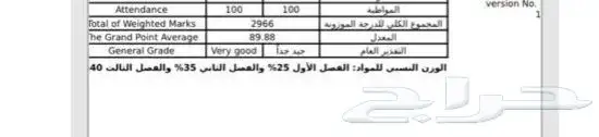 تدريس و تأسيس 0