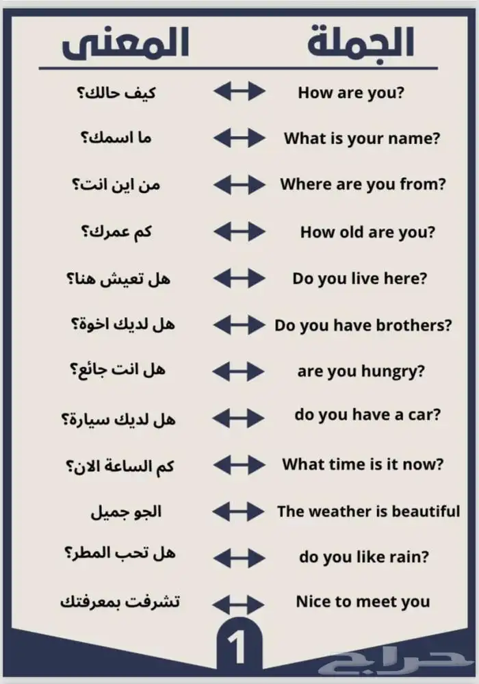 مدرس خصوصي انجليزي 4